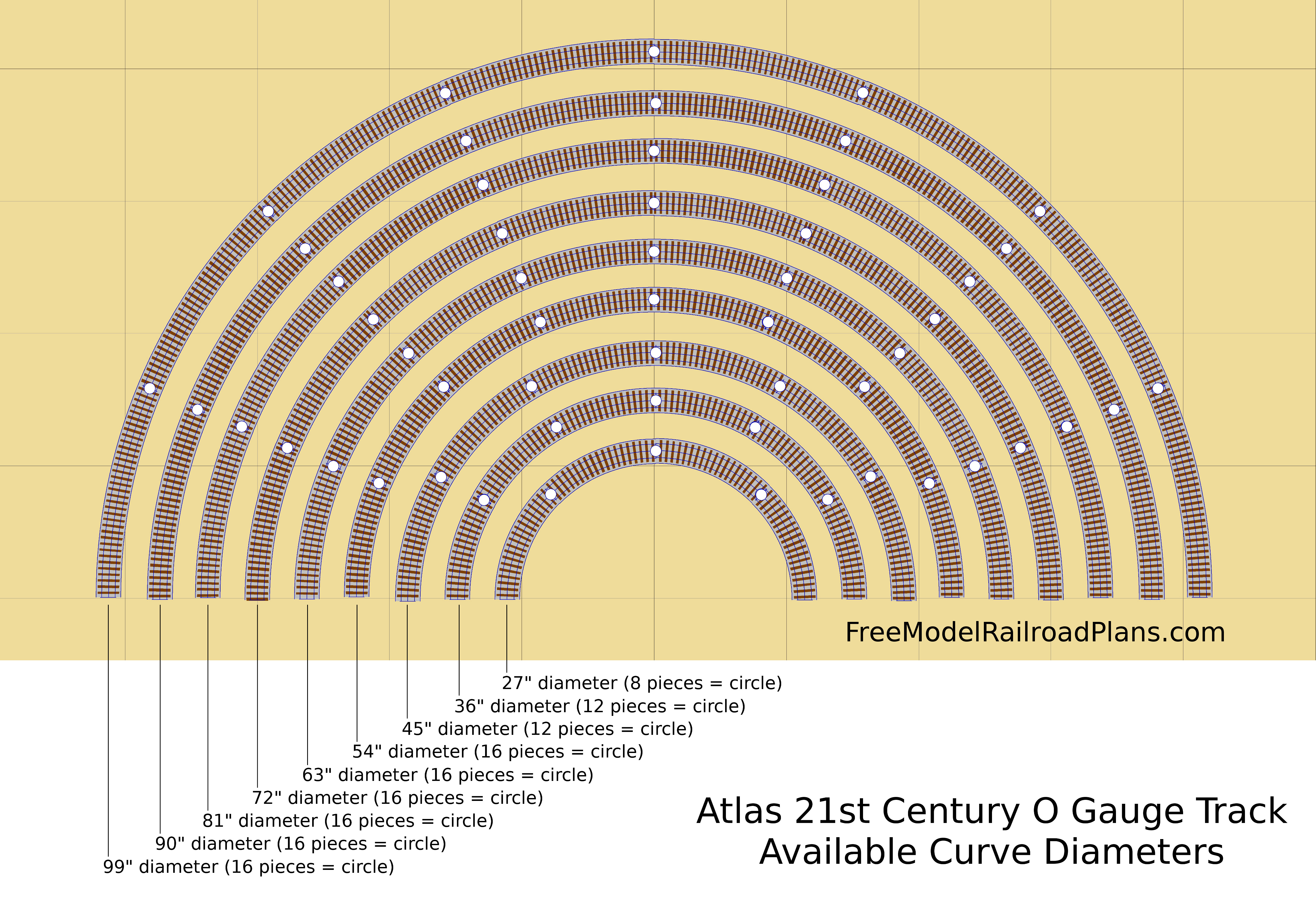 o gauge curved track dimensions