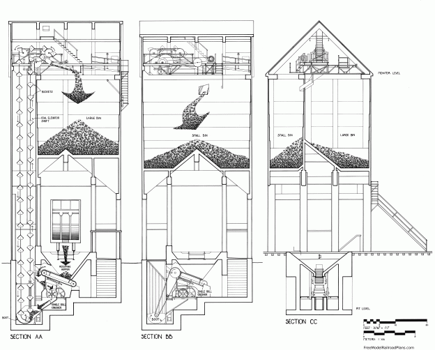 Plans of Chesapeake & Ohio Railroad Coaling Station – Free Model ...